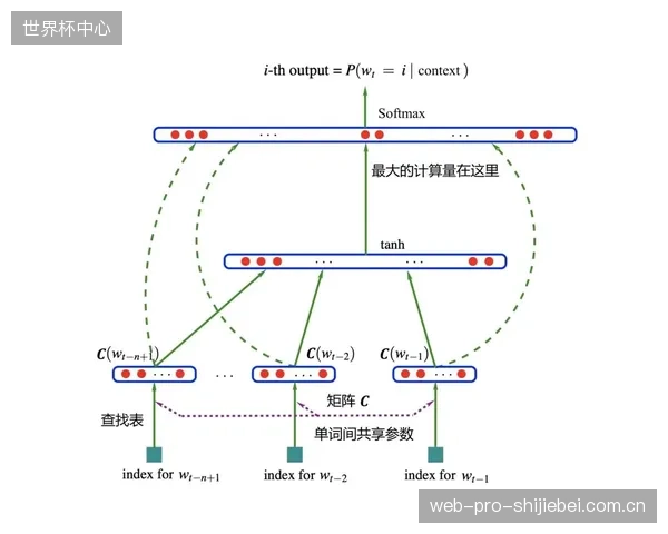 F1TVPro的付费转化数据显示，观看了AI生成的“车手缠斗”精选集锦的用户，其订阅转化率提高了18%